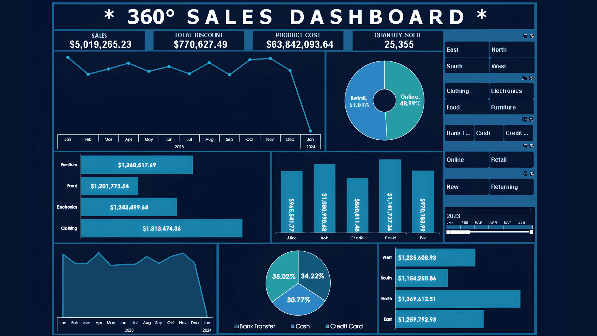 360 sales performance dashboard preview