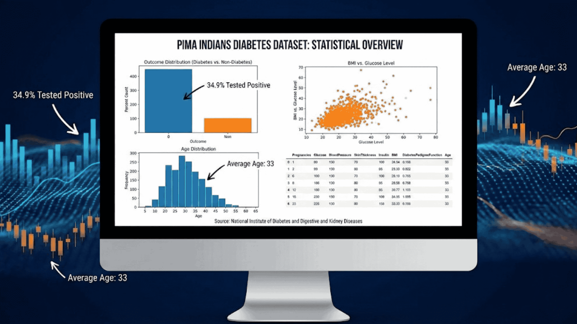 Pima diabetes data audit and repair preview